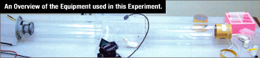 An Overview of the Equipment used in this Experiment