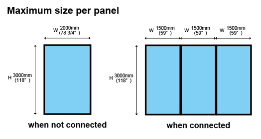 Maximum size per panel